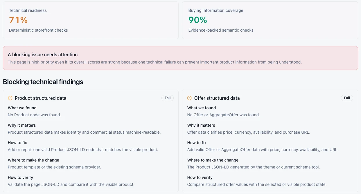 Auditoria de página do SEOforGPT com notas e bloqueios de dados estruturados Product e Offer