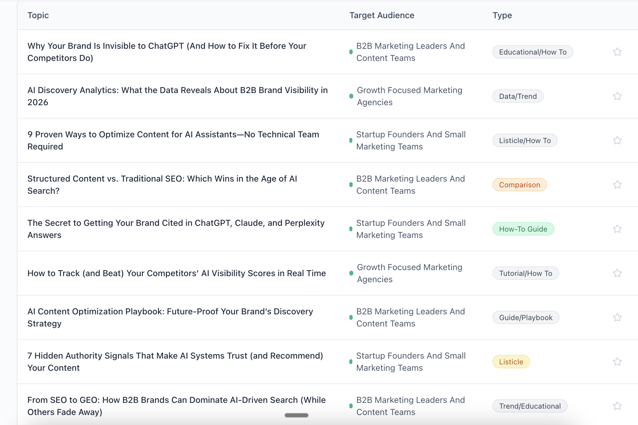 Content AI actually cites and recommends