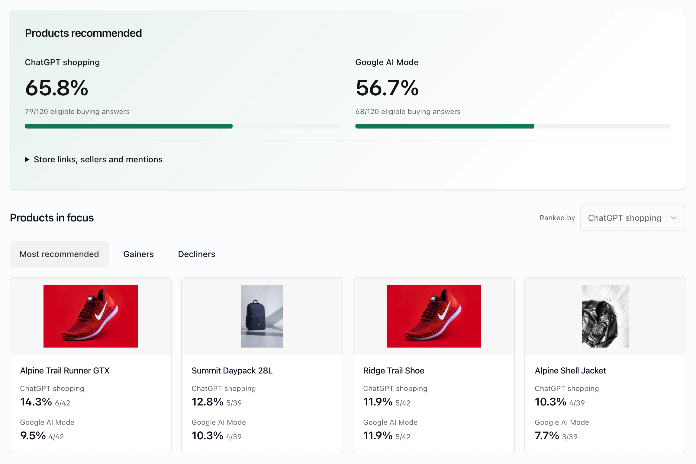 Veja quais produtos a IA recomenda.